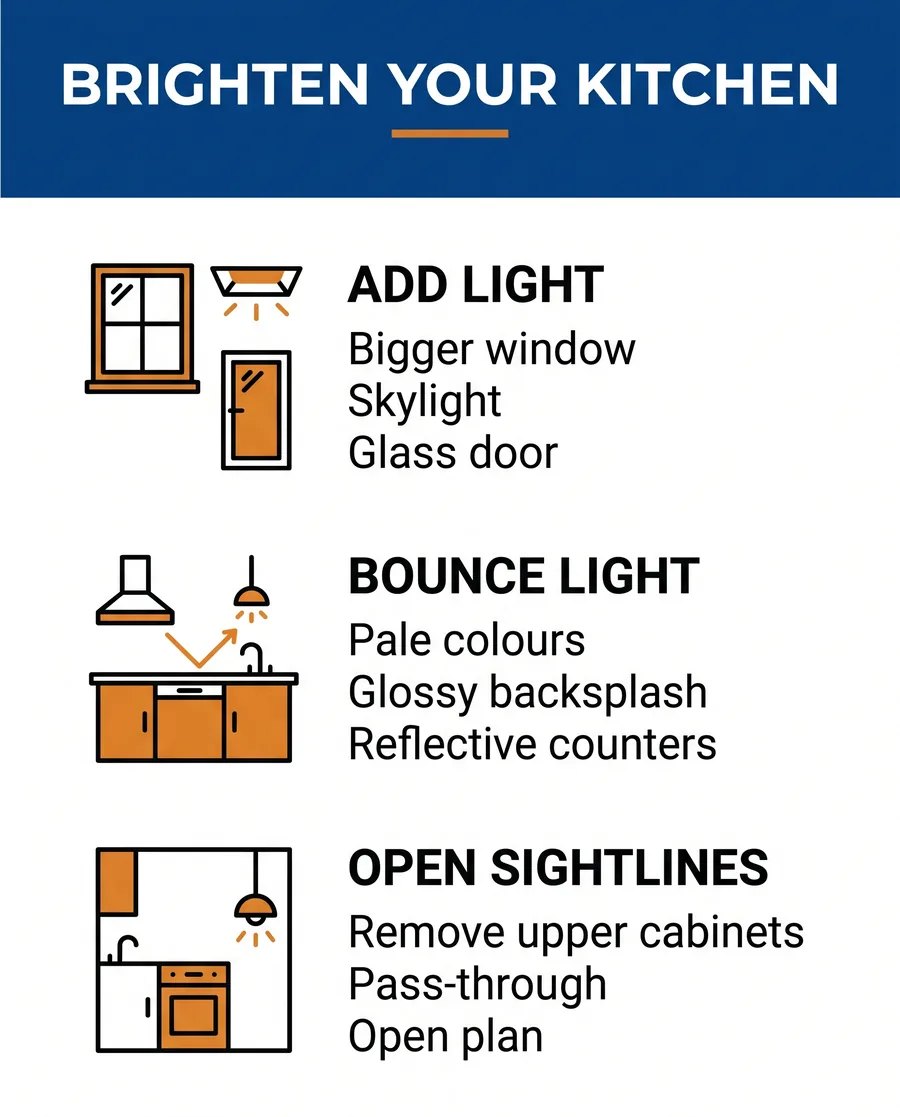Chart of ways to add bounce and open natural light in a kitchen