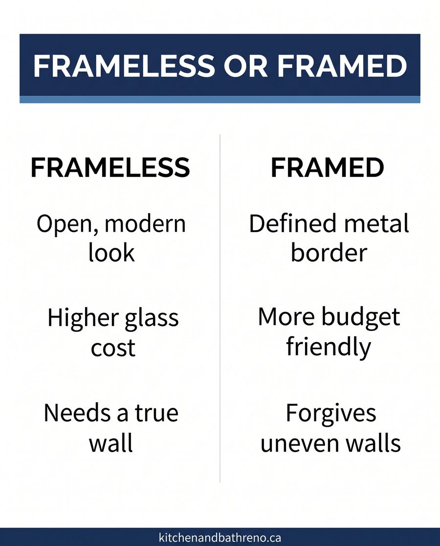 Card diagram comparing frameless and framed shower enclosure traits for budget, upkeep and style