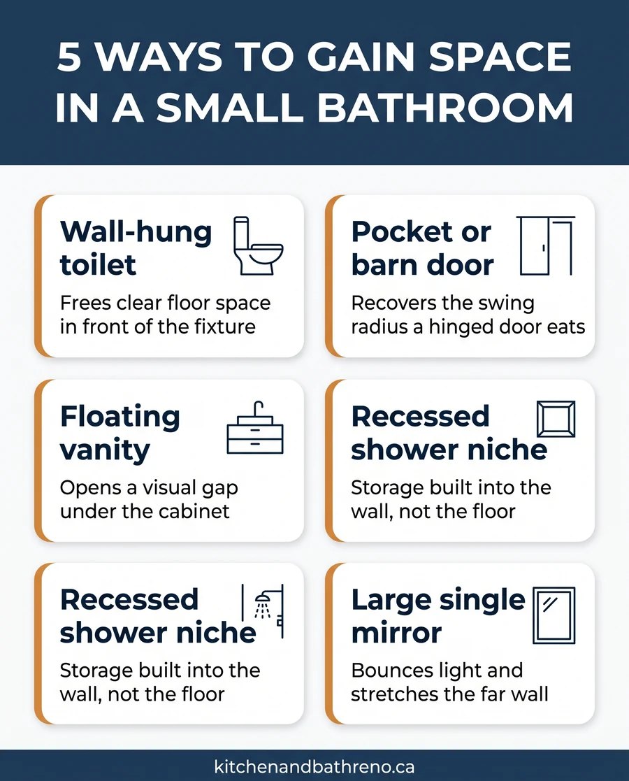 Card grid showing five ways to gain space in a small bathroom